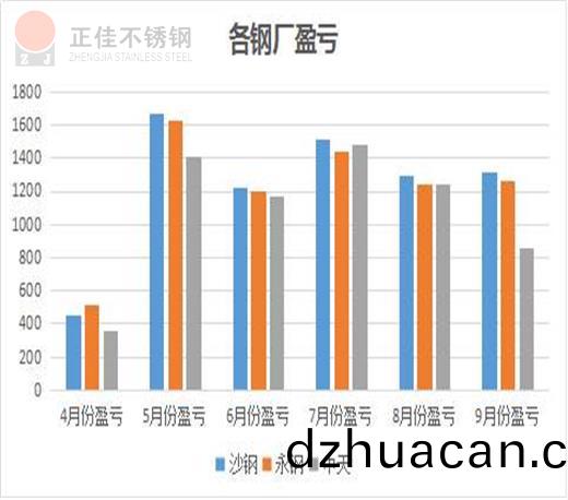 304不銹鋼管廠