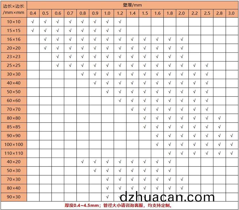 304不銹鋼管材規格