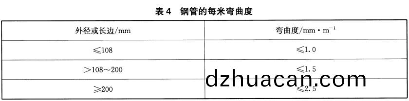 不銹(xiu)鋼裝飾管質量標準