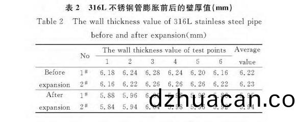 316L不銹鋼制品管膨脹(zhang)性能(neng)的影響因素