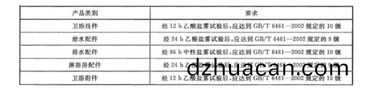 不銹鋼制品管質量檢驗標(biao)準