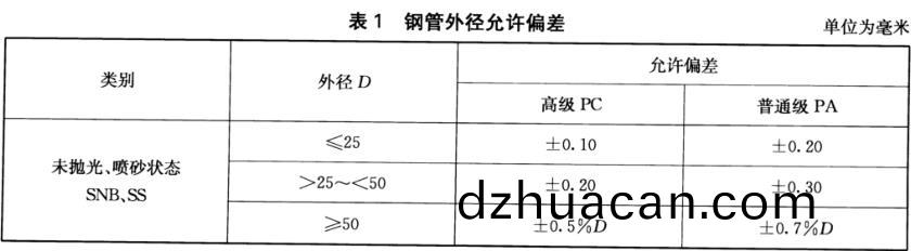 不銹鋼裝飾管質(zhi)量標準有什么？