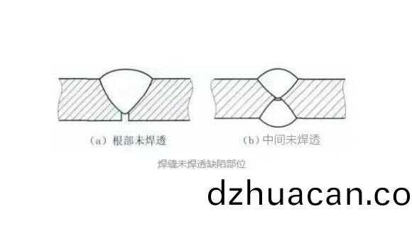 不銹鋼凹槽管焊不透怎么辦