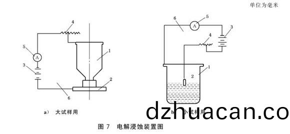 不銹鋼制品管的晶間腐蝕試驗標準