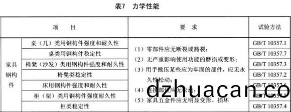 不銹鋼制品管(guan)標準——家具用鋼(gang)構(gòu)件