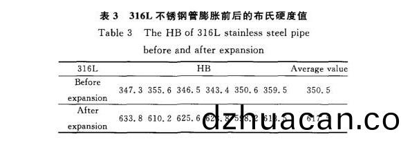316L不(bu)銹鋼制(zhi)品管膨脹(zhang)性能的影響因素