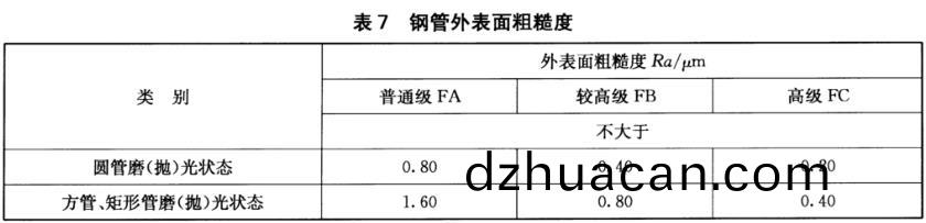 不銹鋼裝飾管質量標準