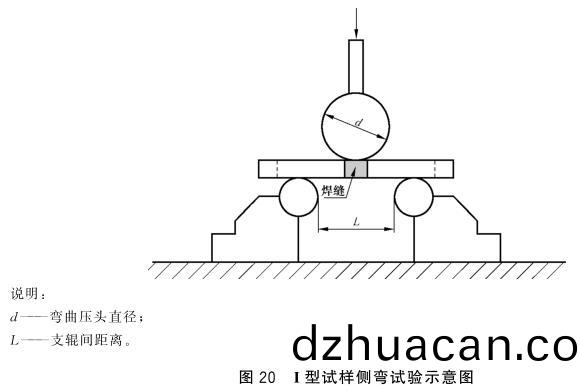 不銹鋼制品管彎曲試驗(yàn)標(biāo)準(zhǔn)