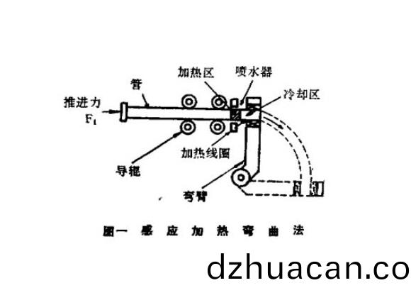 316l不銹鋼管熱彎工藝