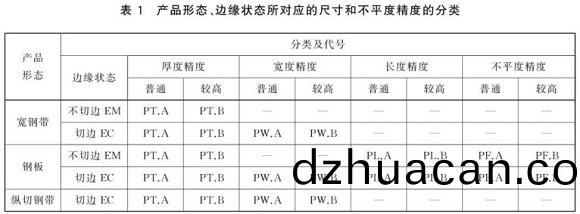 不銹(xiu)鋼制品管尺寸標(biāo)準(zhǔn)