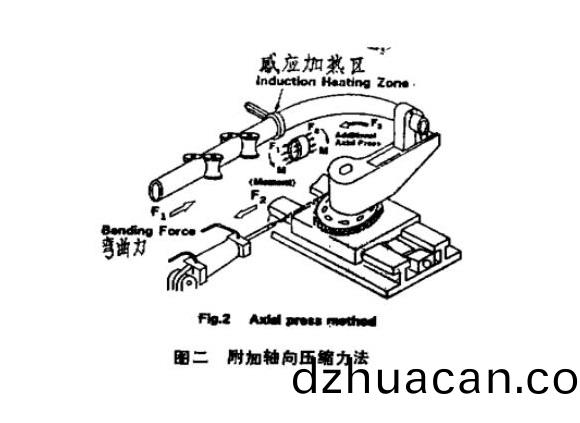 316l不銹鋼管熱彎工藝