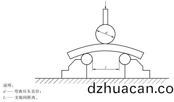 不銹鋼制品管彎曲試驗(yàn)標(biāo)(biao)準(zhǔn)