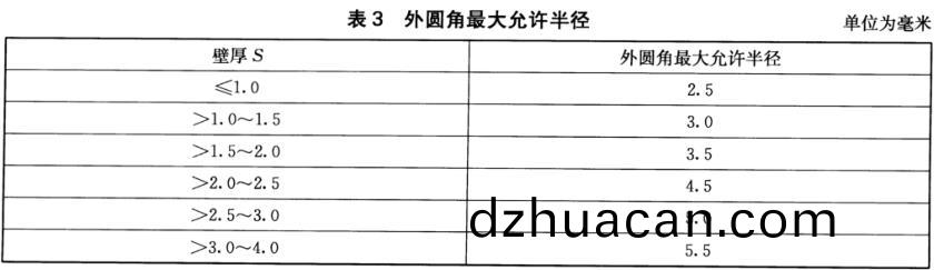 不(bu)銹鋼裝飾管質(zhi)量標準