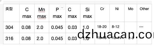 316不(bu)銹鋼裝飾管