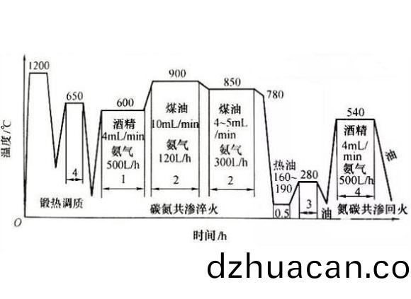 316不銹鋼管化學熱處理工藝