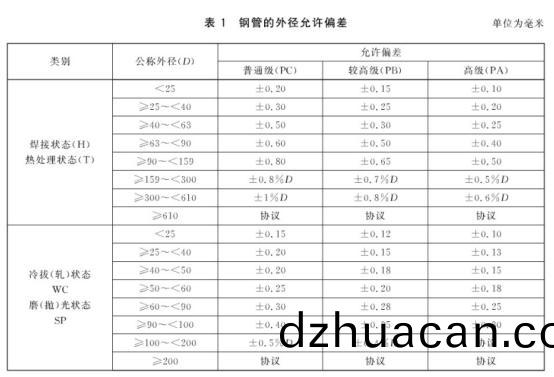 機械構件用不銹鋼制品管有哪些質量要求