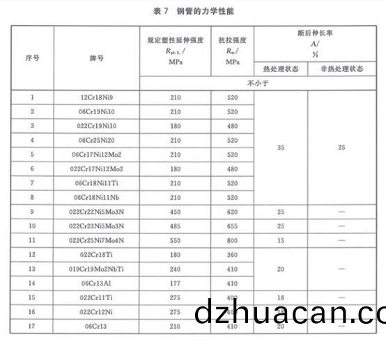 機械構件用不銹鋼制品(pin)管有哪些質量要求