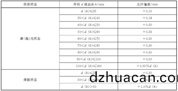 不銹(xiu)鋼裝飾管(guan)