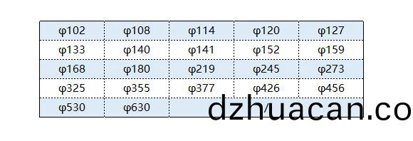 不銹鋼圓管直徑規(guī)格