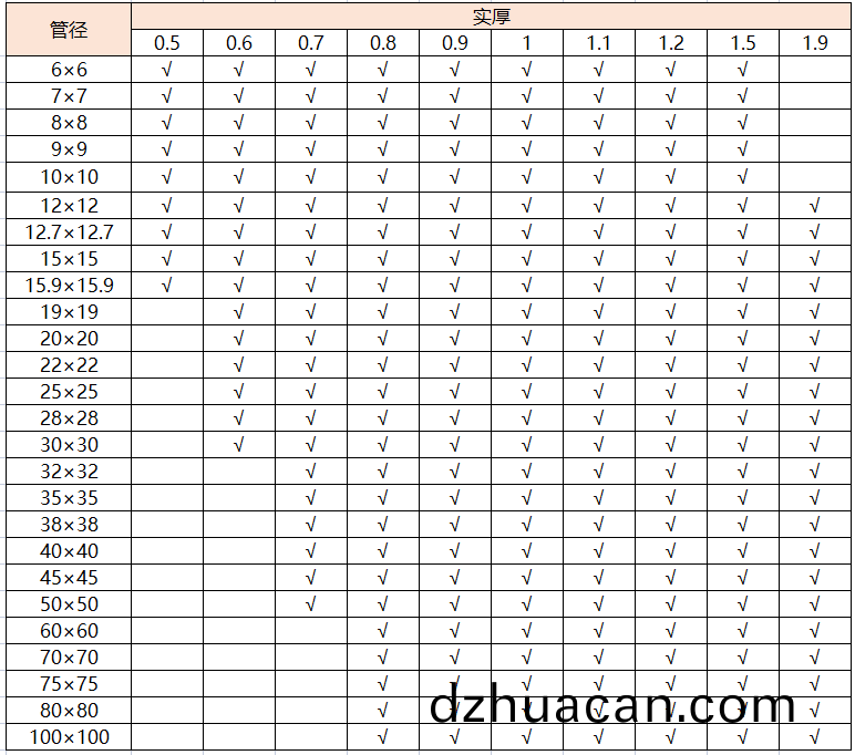 不銹鋼201方管厚度