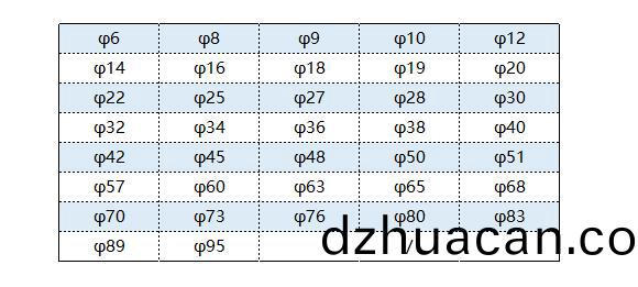 不銹鋼圓管直徑規(guī)格