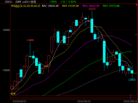 304不銹鋼(gang)管期價失守14000關口，現貨能否繼續堅挺？
